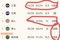 华体会登录-掘金不断突破！，Ming连续十五场比赛得分超过领先优势明显比赛高潮迭起的简单介绍-华体会登录